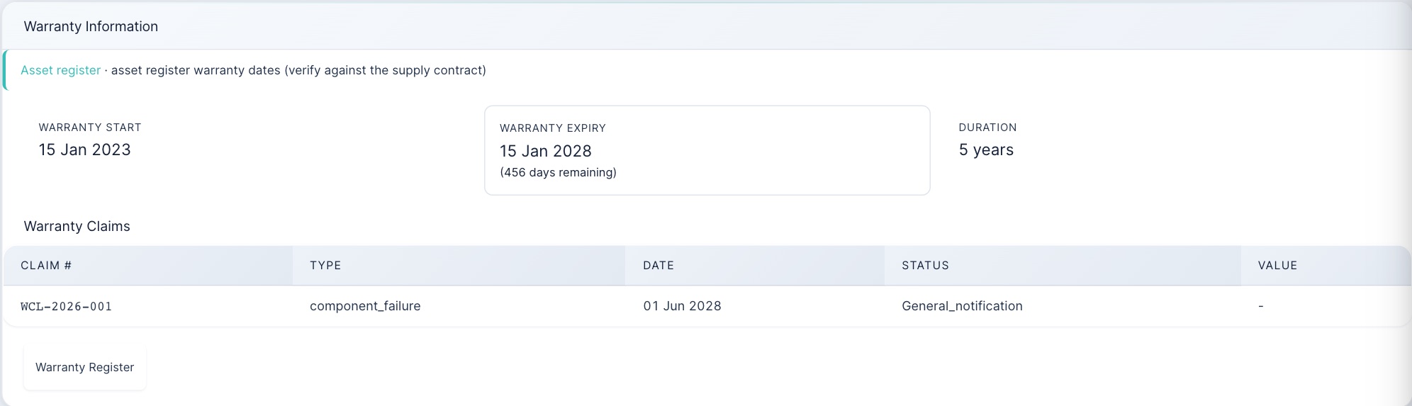 Asset detail for Central Inverter Block A, Warranty tab: warranty start 15 Jan 2023, warranty expiry 15 Jan 2028 with 456 days remaining, duration 5 years; warranty claims table with WCL-2026-001, component failure, dated 01 Jun 2028, status general notification.