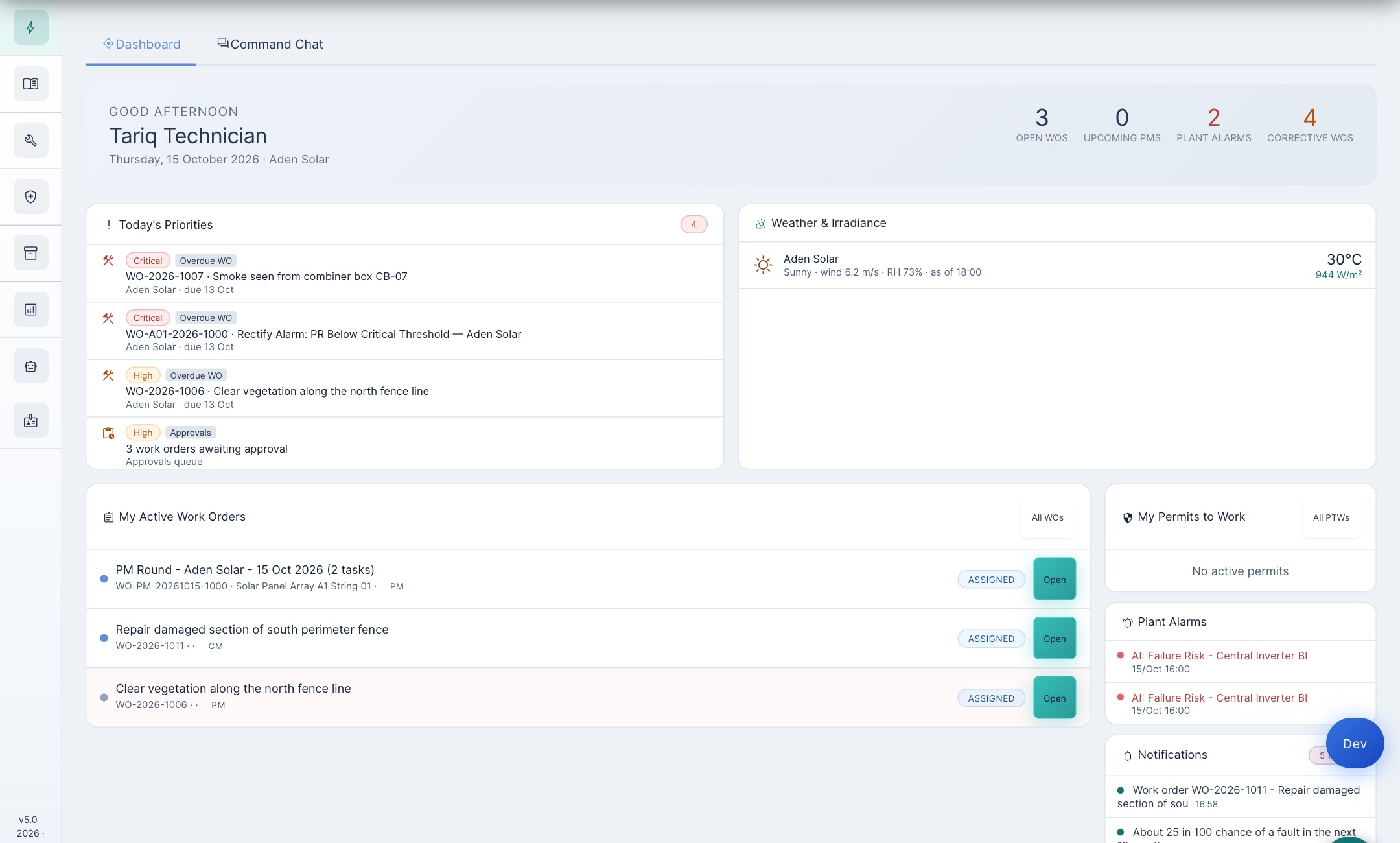 The technician's home page: greeting, counts of open work orders, upcoming PMs and plant alarms, Today's priorities, My Active Work Orders, My Permits to Work, and Quick Actions.