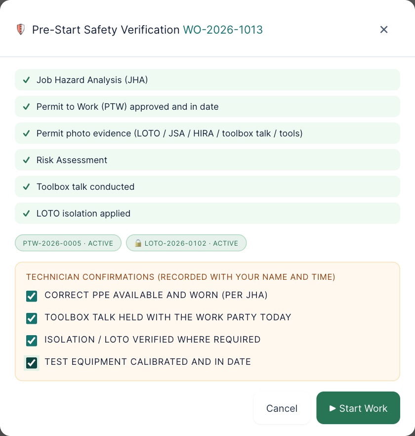 Pre-Start Safety Verification for WO-2026-1013: six green ticks (JHA, permit approved and in date, permit photo evidence, risk assessment, toolbox talk, LOTO isolation applied), PTW-2026-0005 active, LOTO-2026-0102 active, and the four technician confirmations ticked above a green Start Work button.